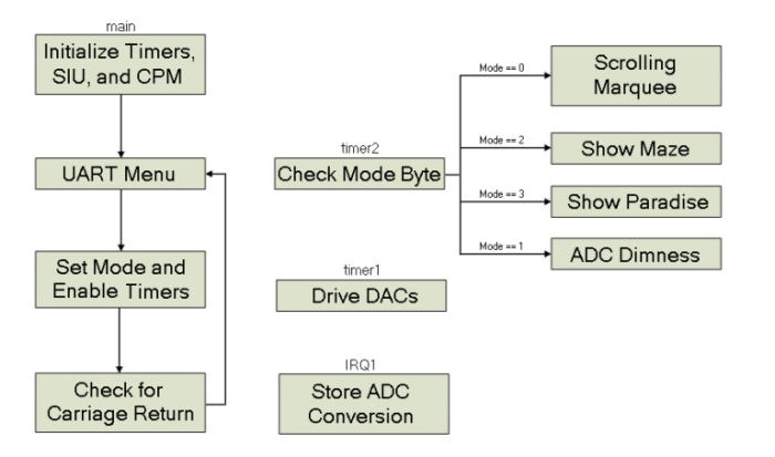 Software Diagram