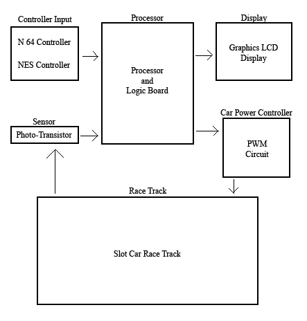 High-Level Block Diagram