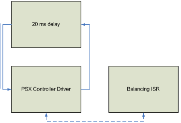 Software flow diagram.