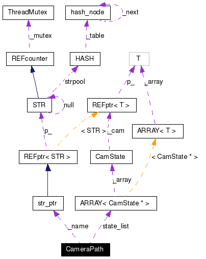 Collaboration graph