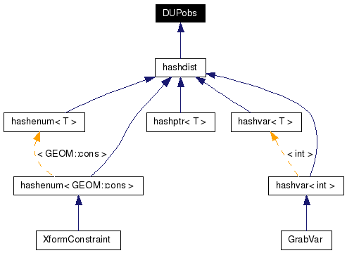 Inheritance graph