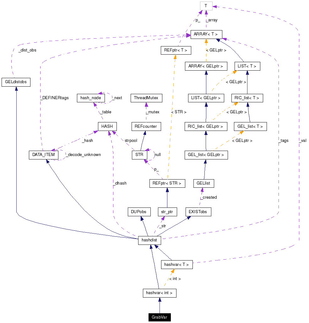 Collaboration graph