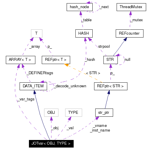 Collaboration graph