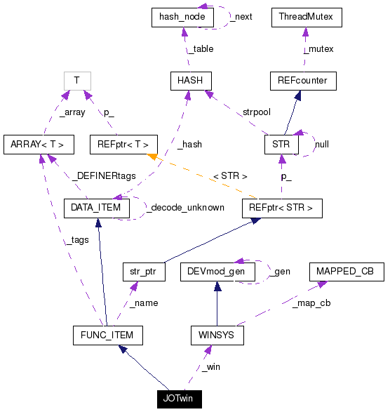 Collaboration graph