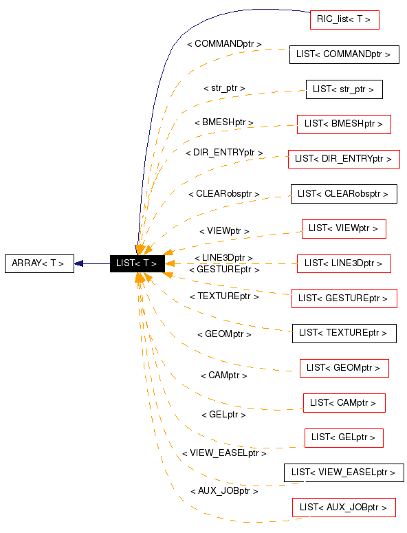 Inheritance graph