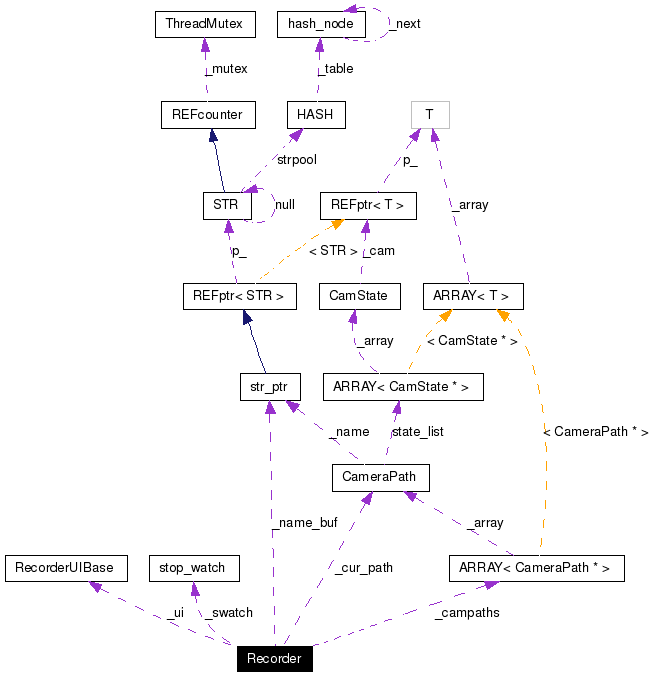 Collaboration graph