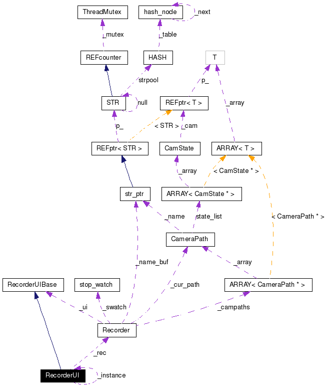 Collaboration graph