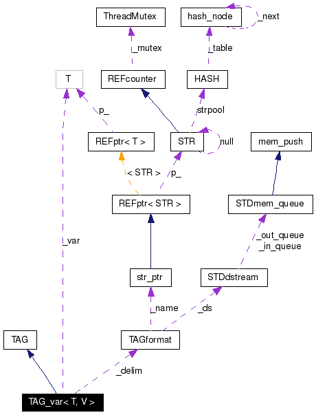 Collaboration graph