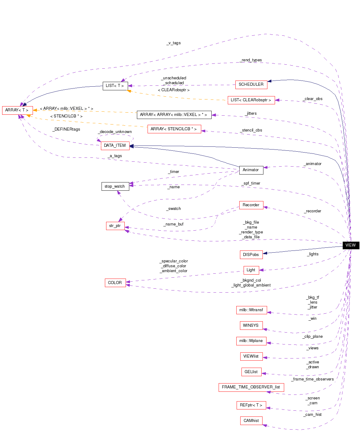 Collaboration graph