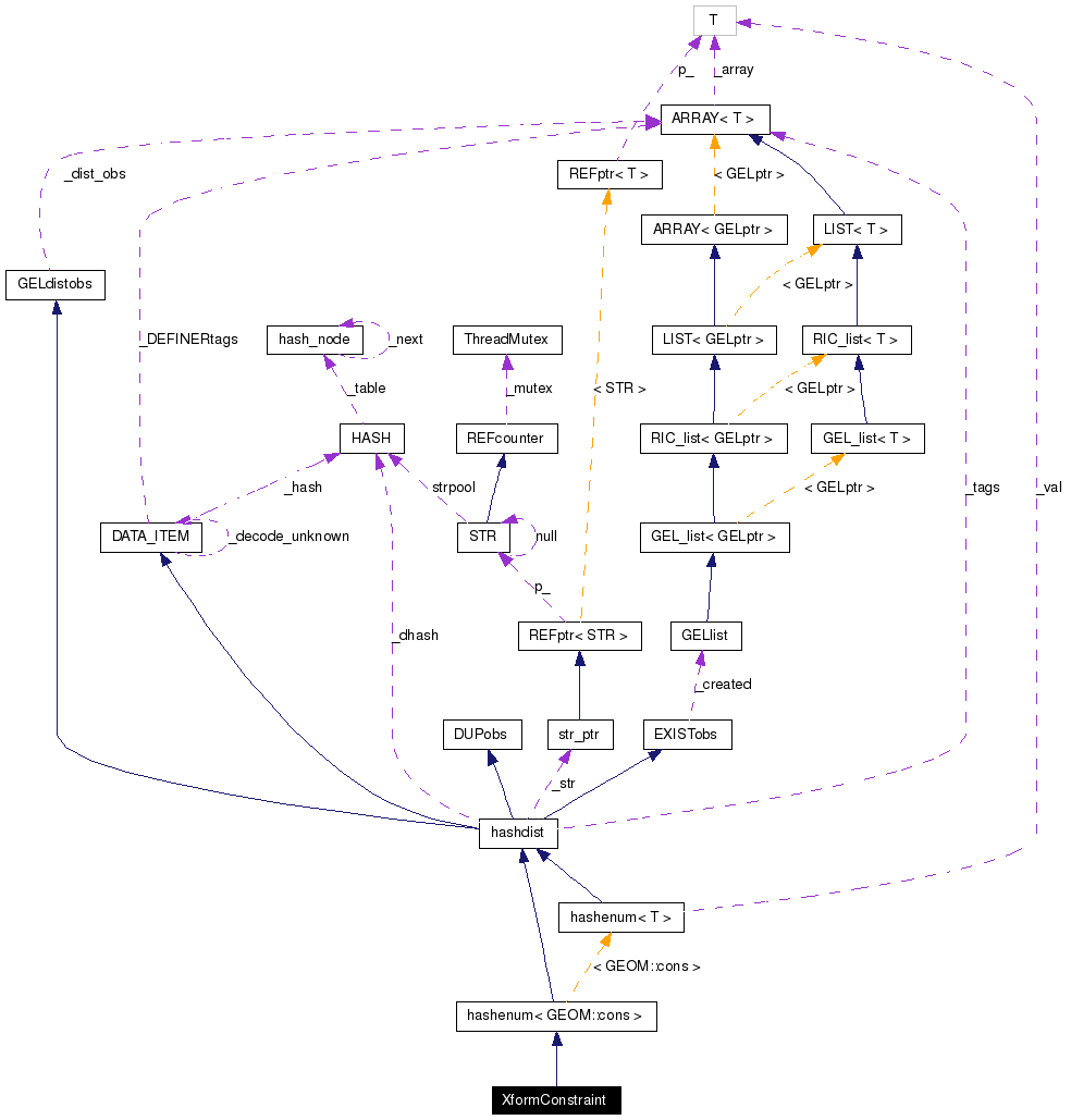 Collaboration graph