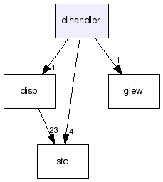 dlhandler/