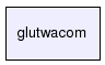 glutwacom/