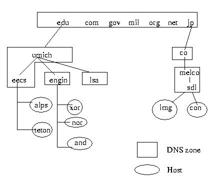 \begin{figure}\centerline{\epsfig {file=dns.eps}}\end{figure}