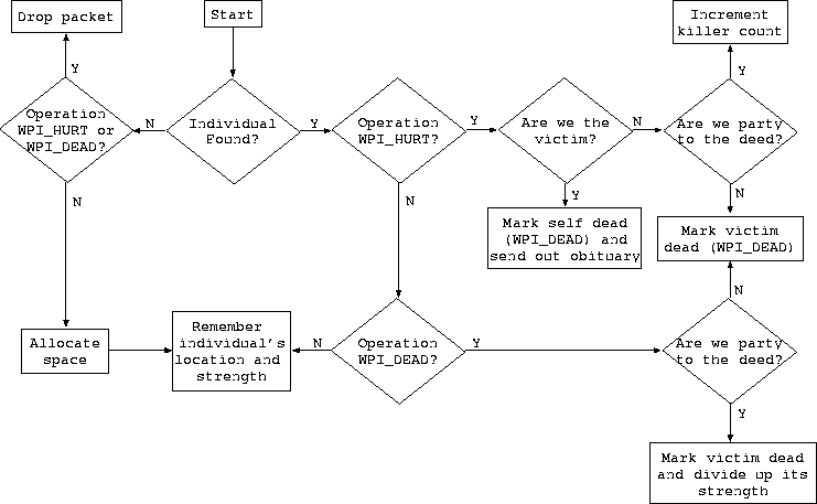 \begin{figure}\centerline{\epsfig {file=flow.eps,width=\linewidth}}\end{figure}