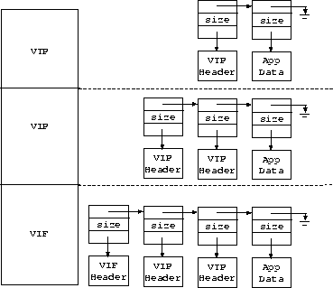 \begin{figure}\begin{center}\epsfig {file=vbufchain.eps,width=.5\linewidth}\end{center}\end{figure}