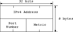 \begin{figure}\begin{center}\hspace*{10ex}\epsfig {file=vin.eps,width=.4\linewidth}\end{center}\end{figure}