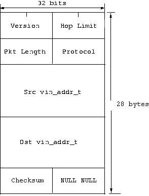 \begin{figure}\begin{center}\hspace*{5ex}\epsfig {file=vip.eps,width=.4\linewidth}\end{center}\end{figure}