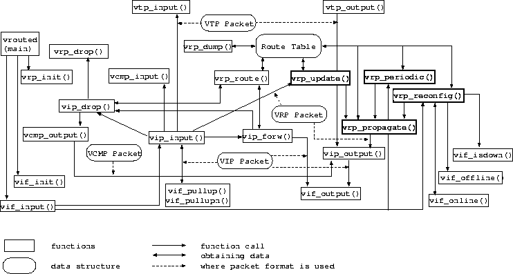 \begin{figure}\centerline{\epsfig {file=vrouted.eps,width=\linewidth}}\end{figure}