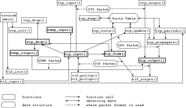 \begin{figure}\begin{center}\epsfig {file=vrouted.eps,height=.4\textheight,width=\linewidth}\end{center}\end{figure}