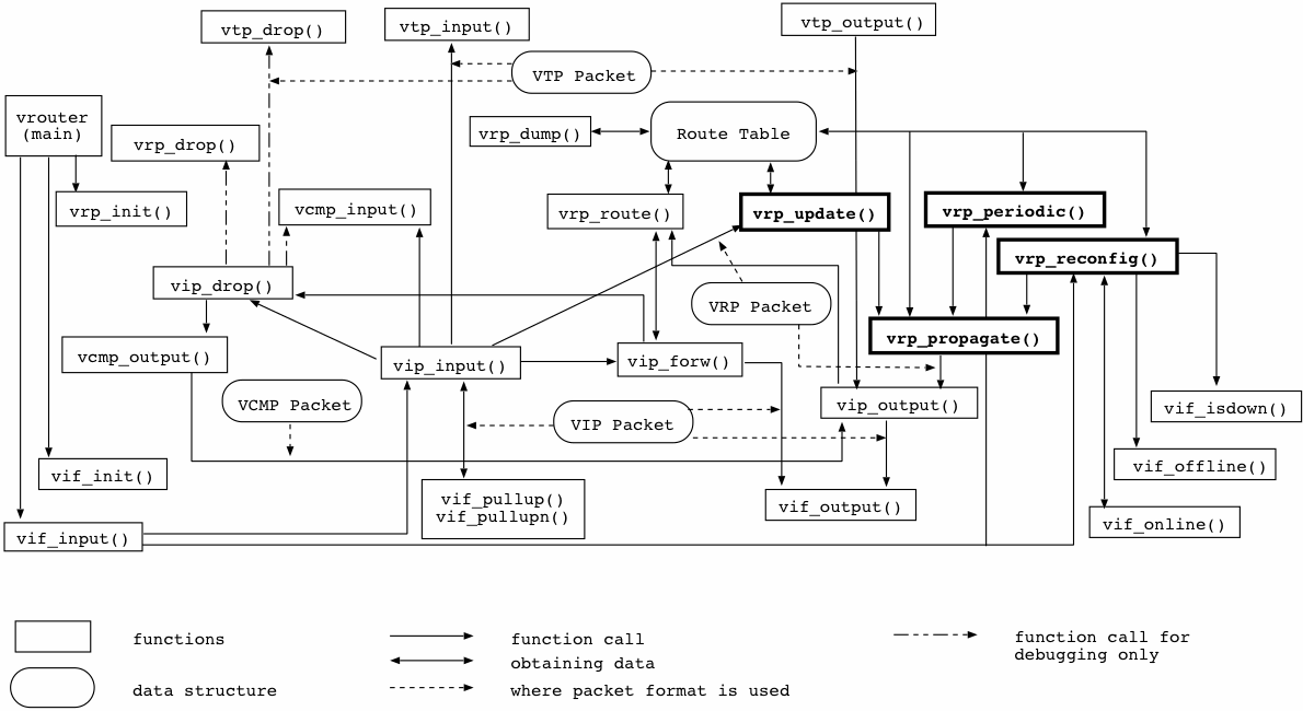 vrouter.gif