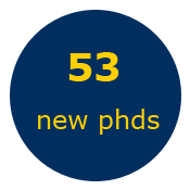 new phds